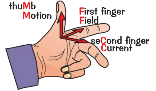 Thumb = Force
Second finger = Field
Third Finger = Direction of Current