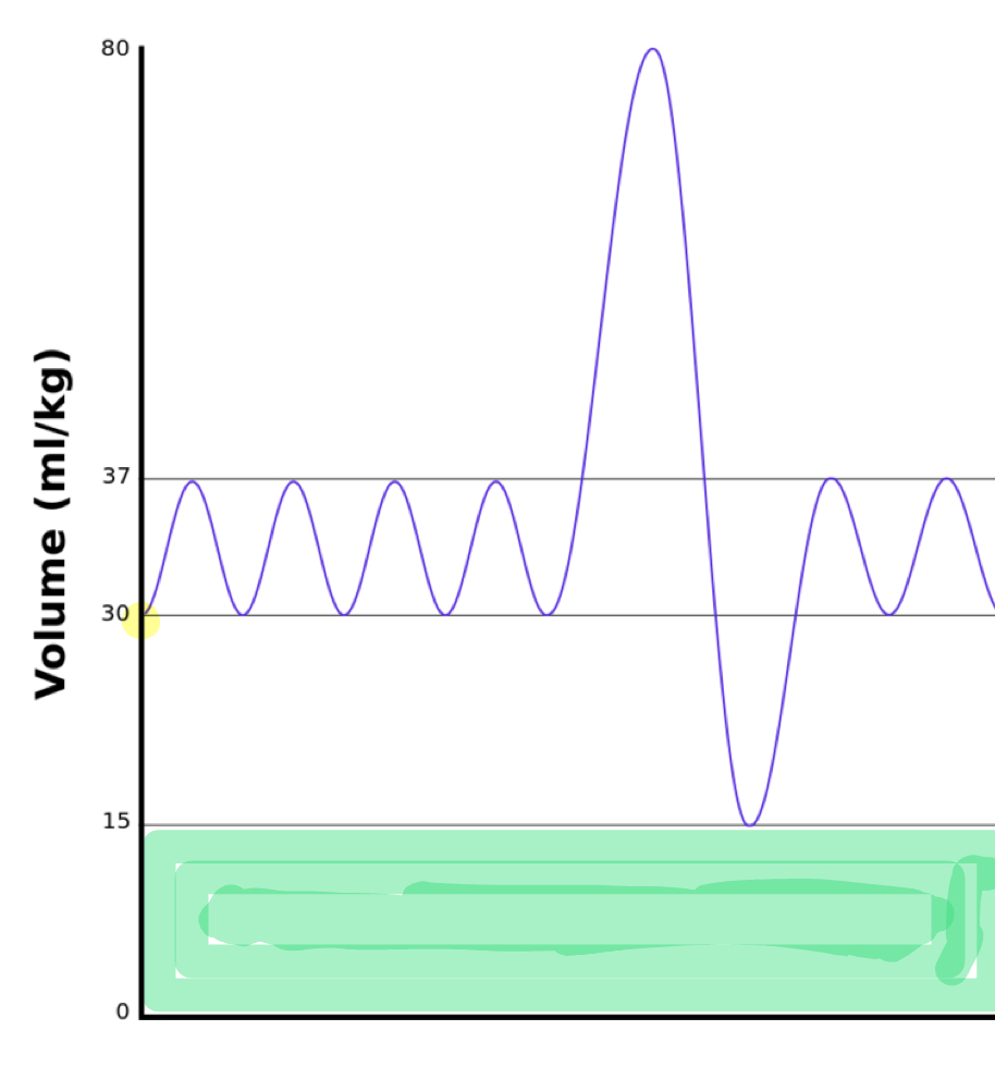 <p>the amoutn of air REMAINING IN THE ALVEOLI after max exhalation</p><ul><li><p>keeps alveoli from complete collapse </p></li></ul><p></p>