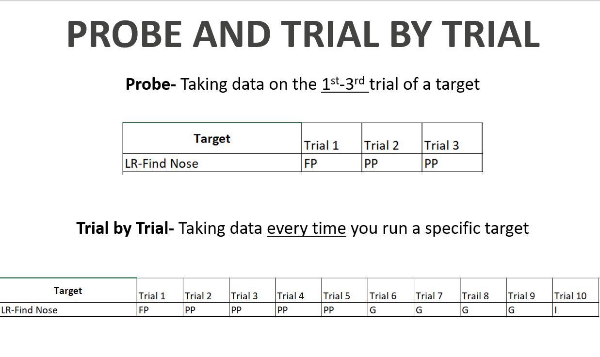 <p>Continuous Measurement</p><p></p><p>Taking data each time a program is ran.</p>