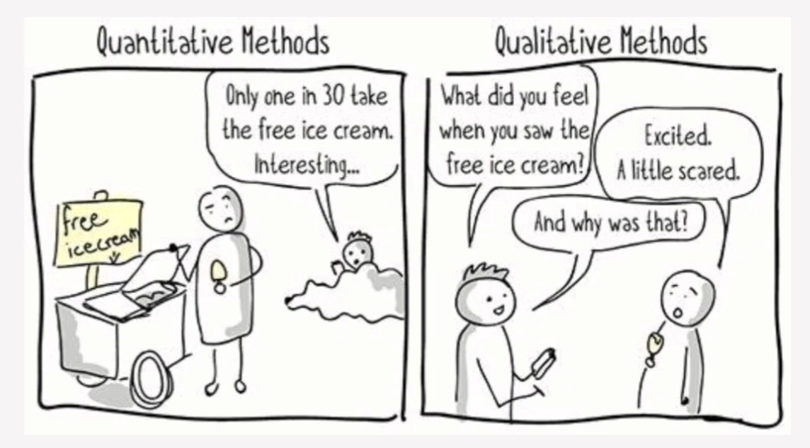 <p>Erziehungswissenschaftliche Forschungsmethoden<br><br><br>Герменевтика занимается искусством и наукой интерпретации, особенно текстов, но также культурных и исторических феноменов.<br><br><br>Феноменология изучает структуру опыта и сознания с целью понять "вещи такими, как они являются".<br><br><br>Диалектика изучает развитие понятий и противоречий через их взаимодействие, которое ведет к новым формам знания.</p>