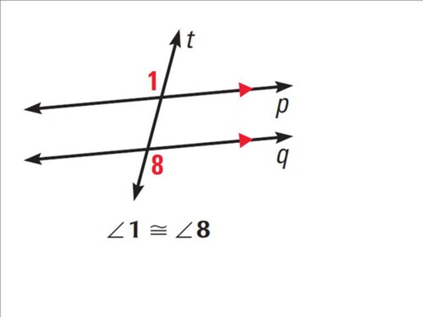 <p>If two parallel lines are cut by a transversal, then the pairs of alternate exterior angles are congruent</p>
