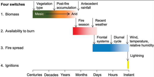 <p>What does Fig 6.7 represent?</p>