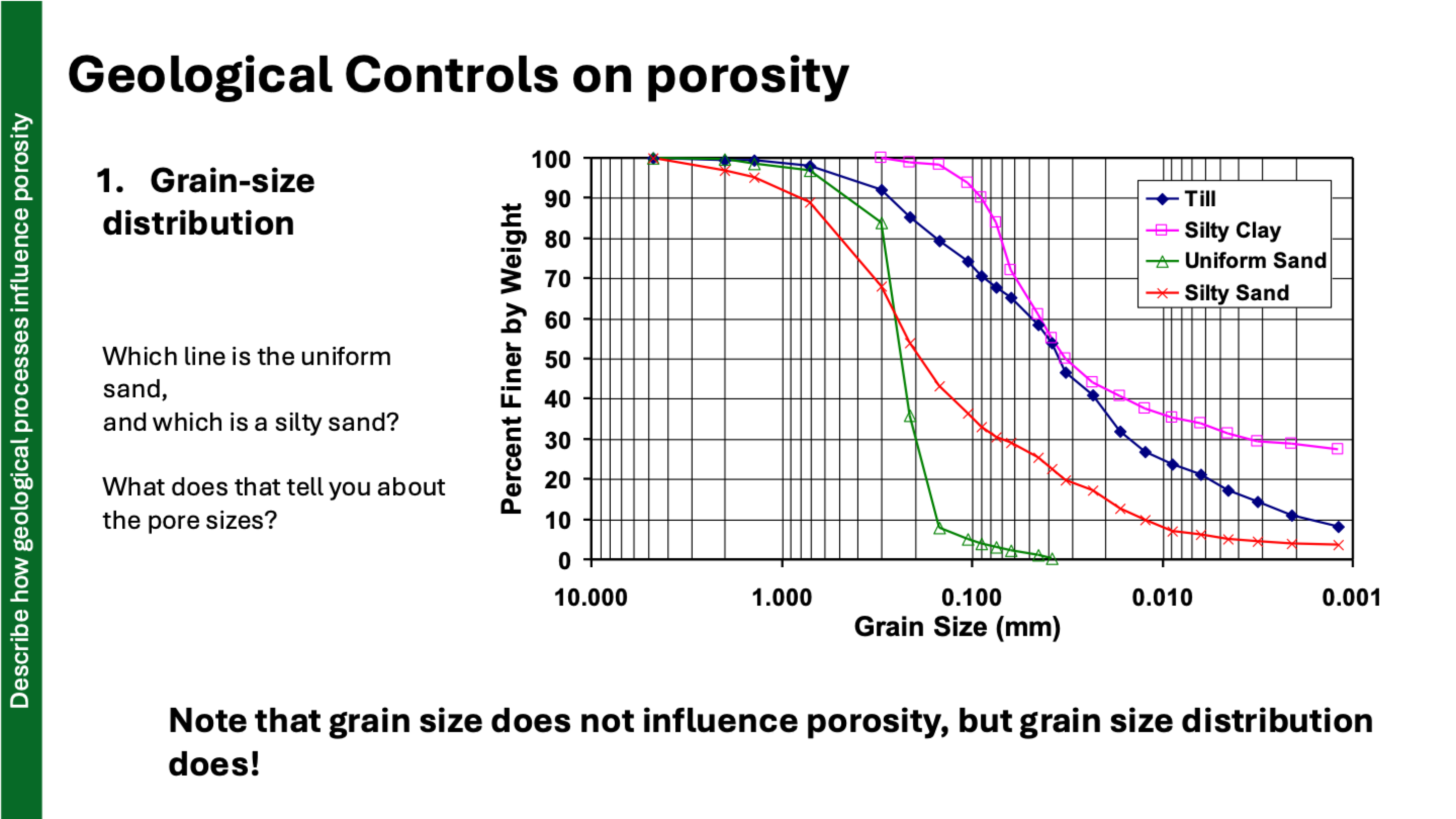 <p>explain why each line is this way</p>
