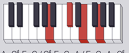 A, C ♯, E, G