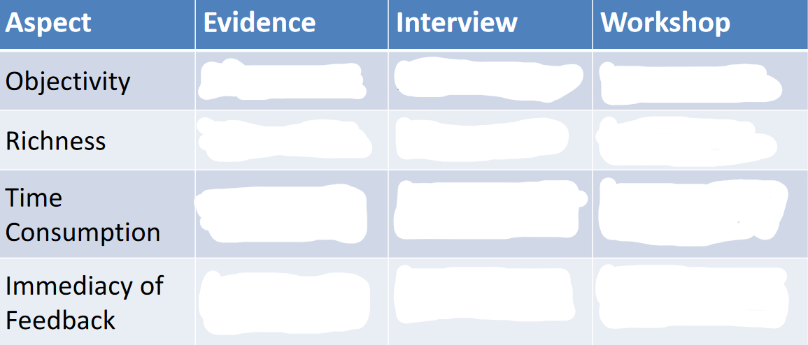<p>Fill in the Summary of Discovery Methods</p>
