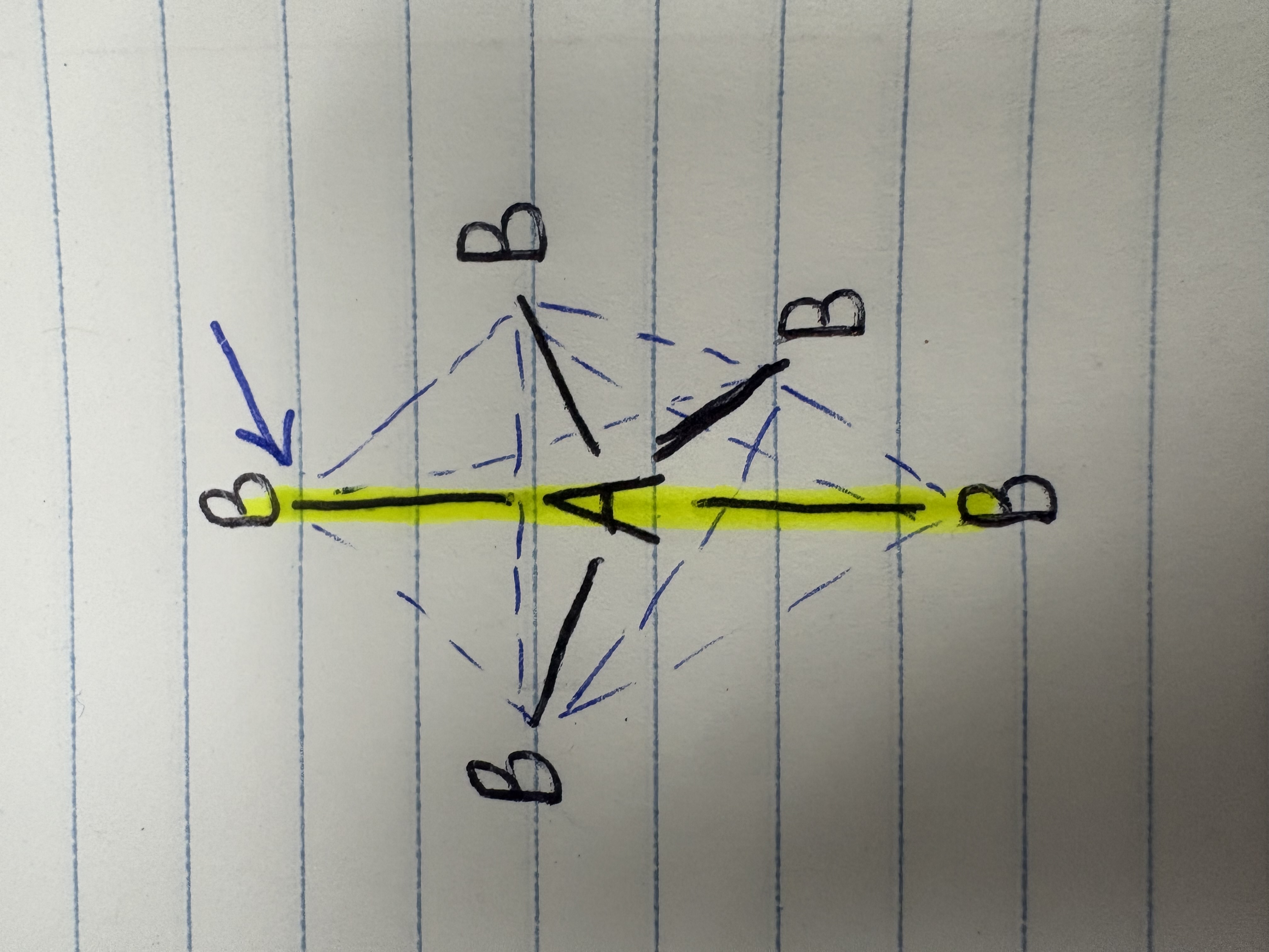 <p>What direction of bonds is this?</p>