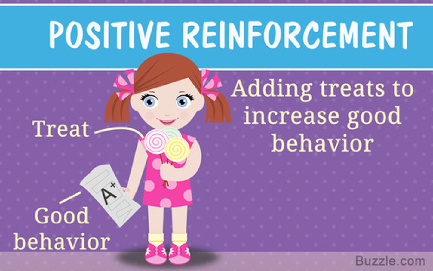 <p>(C) Positive Reinforcement</p><p>Giving your parakeet a treat is an example of Positive Reinforcement because you are adding a pleasant stimulus.</p>