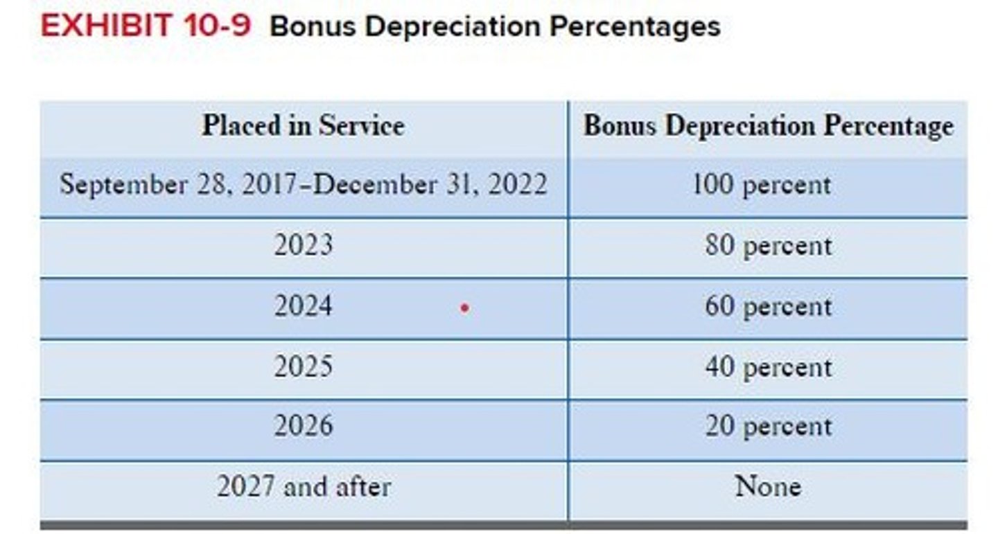 <p>An incentive that allows businesses to deduct a significant percentage of the cost of eligible assets in the year they are placed in service.</p>