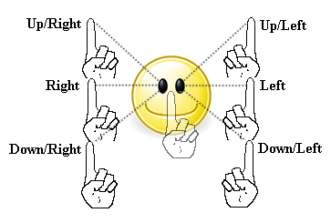 right & up
right
right & down
left & up
left
left & down