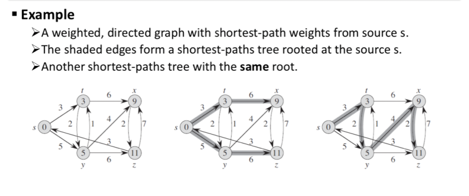 Let G \= (V, E)
- For each vertex v ∈ V a predecessor v.𝜋 (another vertex or NIL)
The shortest paths algorithms set the 𝜋 attributes so that the chain of predecessors origination at a vertex v runs backwards along a shortest path from s to v
Same as Breadth First Search
- predecessor subgraph G_𝜋 \= (V_𝜋, E_𝜋 induced by the values
- V_𝜋: the set of vertices of G_𝜋 with non NIL predecessors _ the source s
- V_𝜋 \= {v∈V: 𝜋[v] ≠ NIL|} ∪ {s}
- E_𝜋: the set of edges induced by the values for vertices
- E_𝜋 \= {(𝜋[v], v)∈E: v ∈ V_𝜋 - {s}}
Let G \= (V, E)
- A weighted, directed graph with weight function w: E -\> R
- AssumptionL G contains no negative weight cycles reachable from the source vertex s∈V (for well defined shortest paths)
