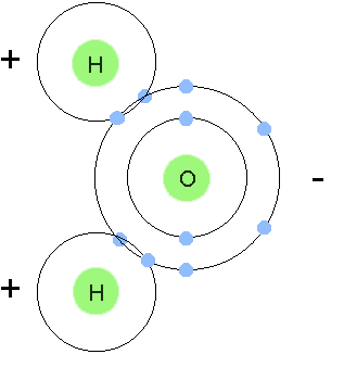<p>The smallest physical unit of an element or compound.</p>