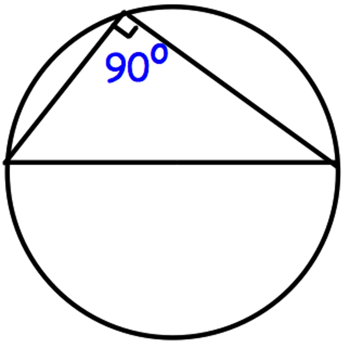 <p>is 90 (angle in semi-circle)</p>