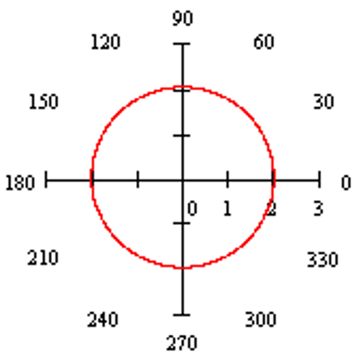 <p>circle</p>