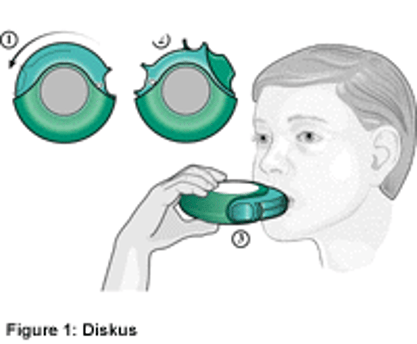 <p>breath-activated delivery of medications</p>