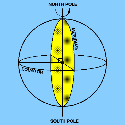 <p>The meridians of longitude each represent half a great circle</p>