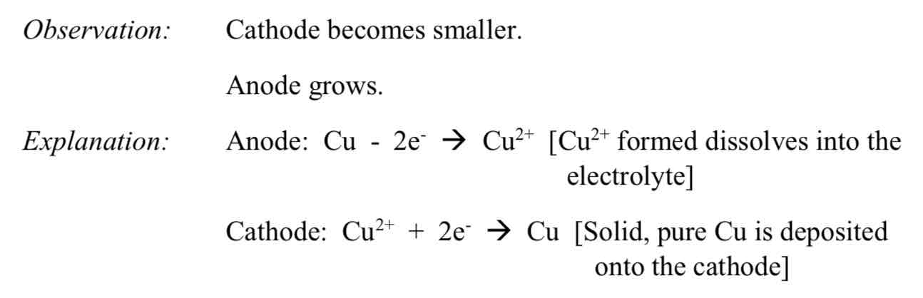 <p>Observation: Cathode becomes smaller, anode grows</p><p>This process is used to purify copper in industry for electrics </p>