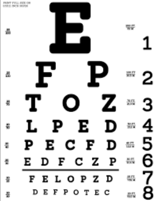 <p>Snellen chart</p>