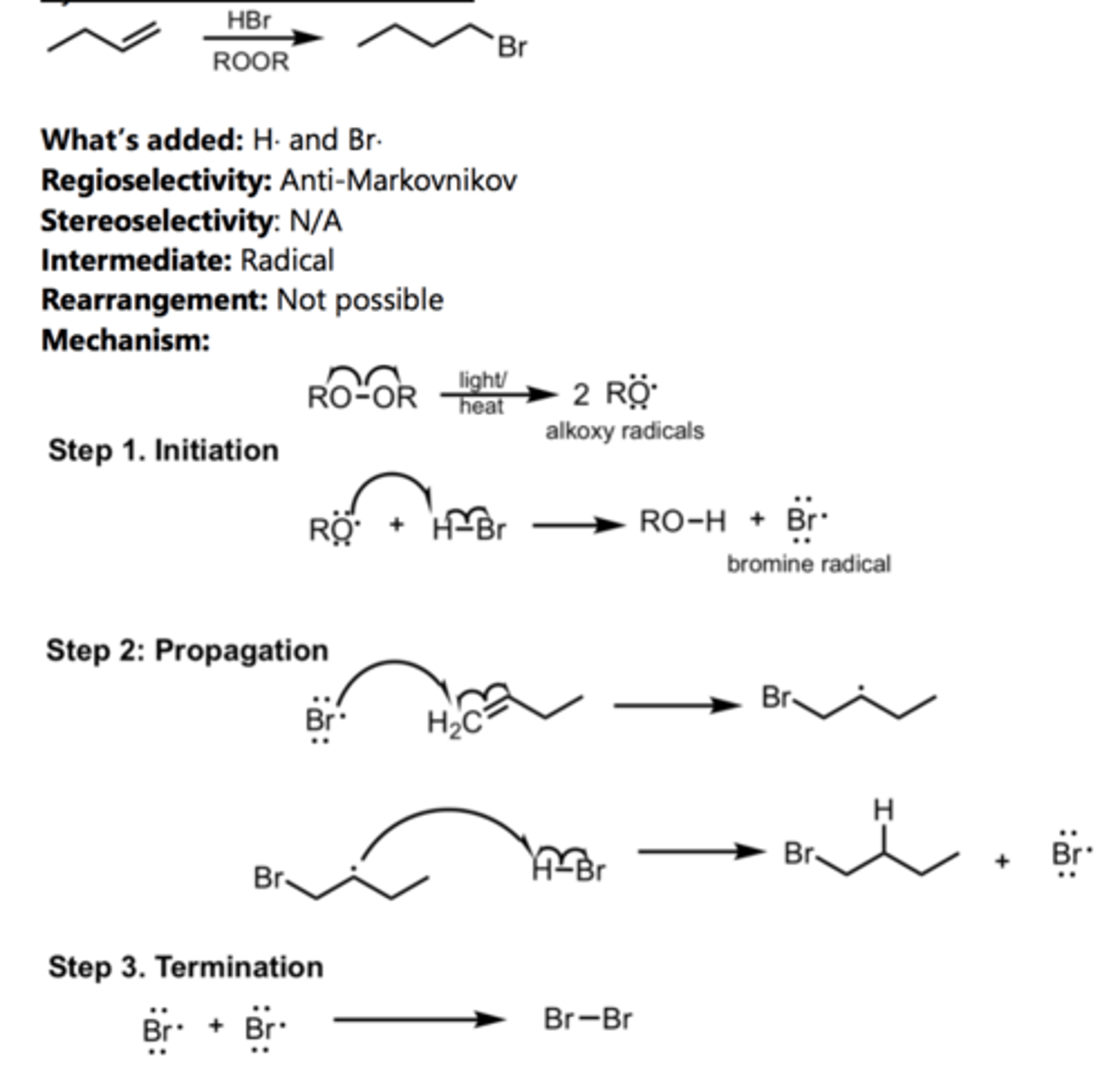 <p>Alkene Reaction</p>