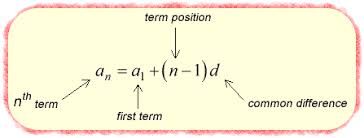 <p>Find the 50th term of the sequence:</p><p>3,5,7,9,11,…</p>