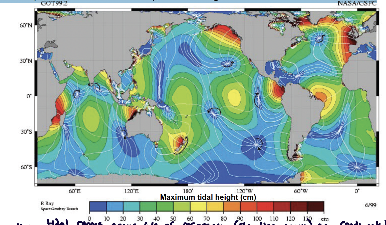 <p>places where there are no tides, nodes (no tide) out of which radiate cotidal lines (location of tidal crest); tidal range increases from the nodes.</p><p>large tidal ranges occur because of resonance (standing wave) in constricted regions (ie. 16 m tidal range in bay of fundy)</p>