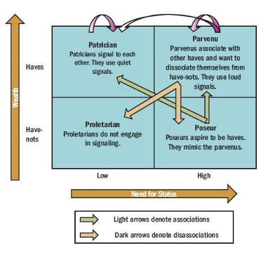 <p>Signaling to Others</p>