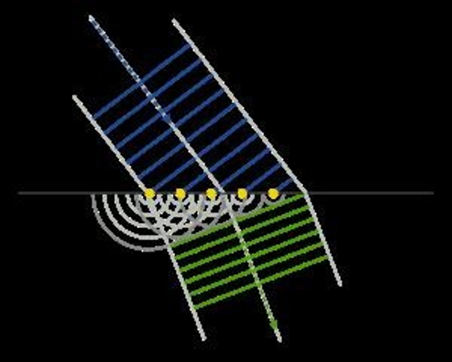 <p>The bending of waves around obstacles or through apertures.</p>