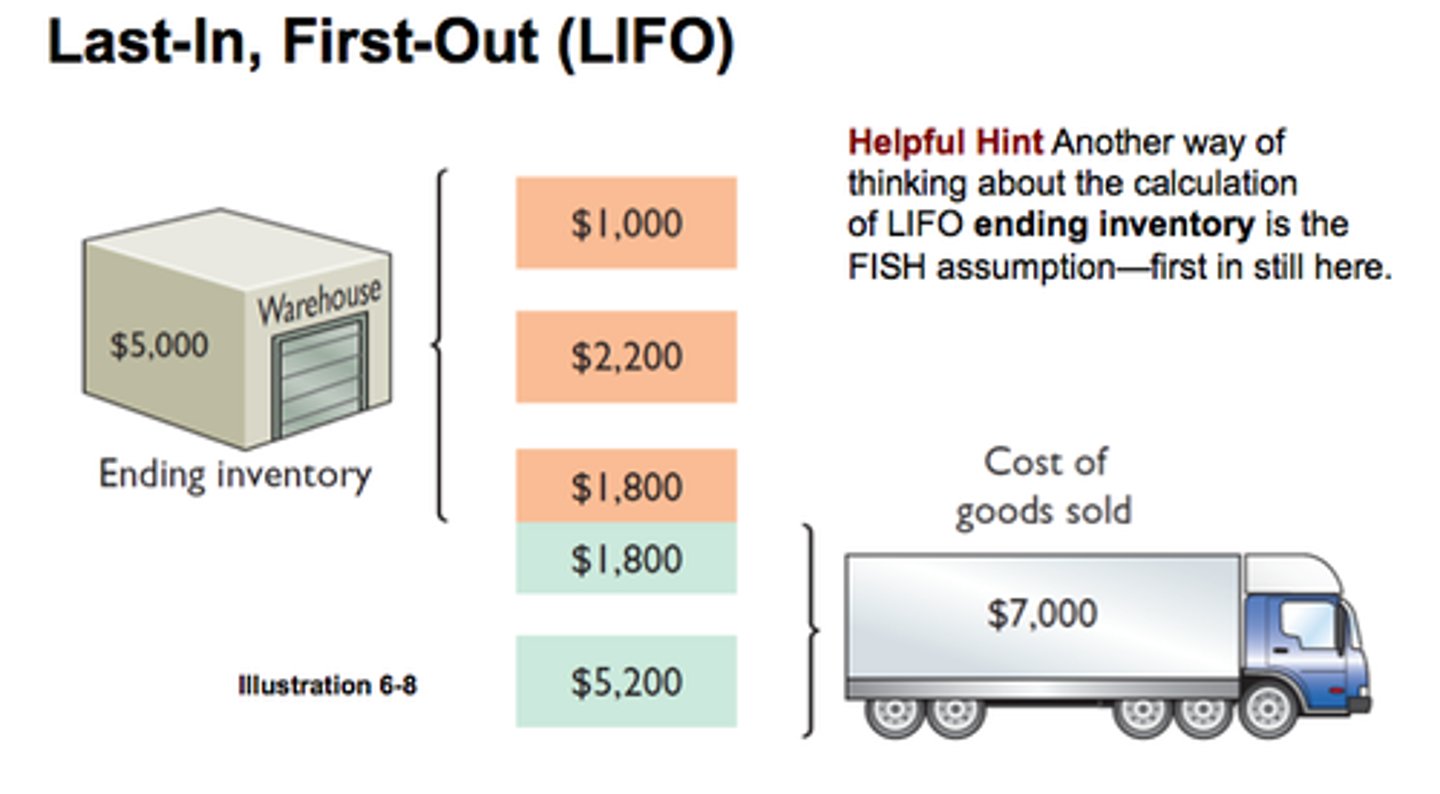 <p>using the price of merchandise purchased last to calculate the cost of merchandise sold first</p>