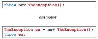 <ul><li><p>När en metod upptäcker ett fel, kan metoden skapa en instans av ett lämpligt undantag och kasta den.</p></li><li><p>En metod kastar ett undantag genom att ange det reserverade ordet “throw“ efterföljt av undantagsinstansen.</p></li></ul>