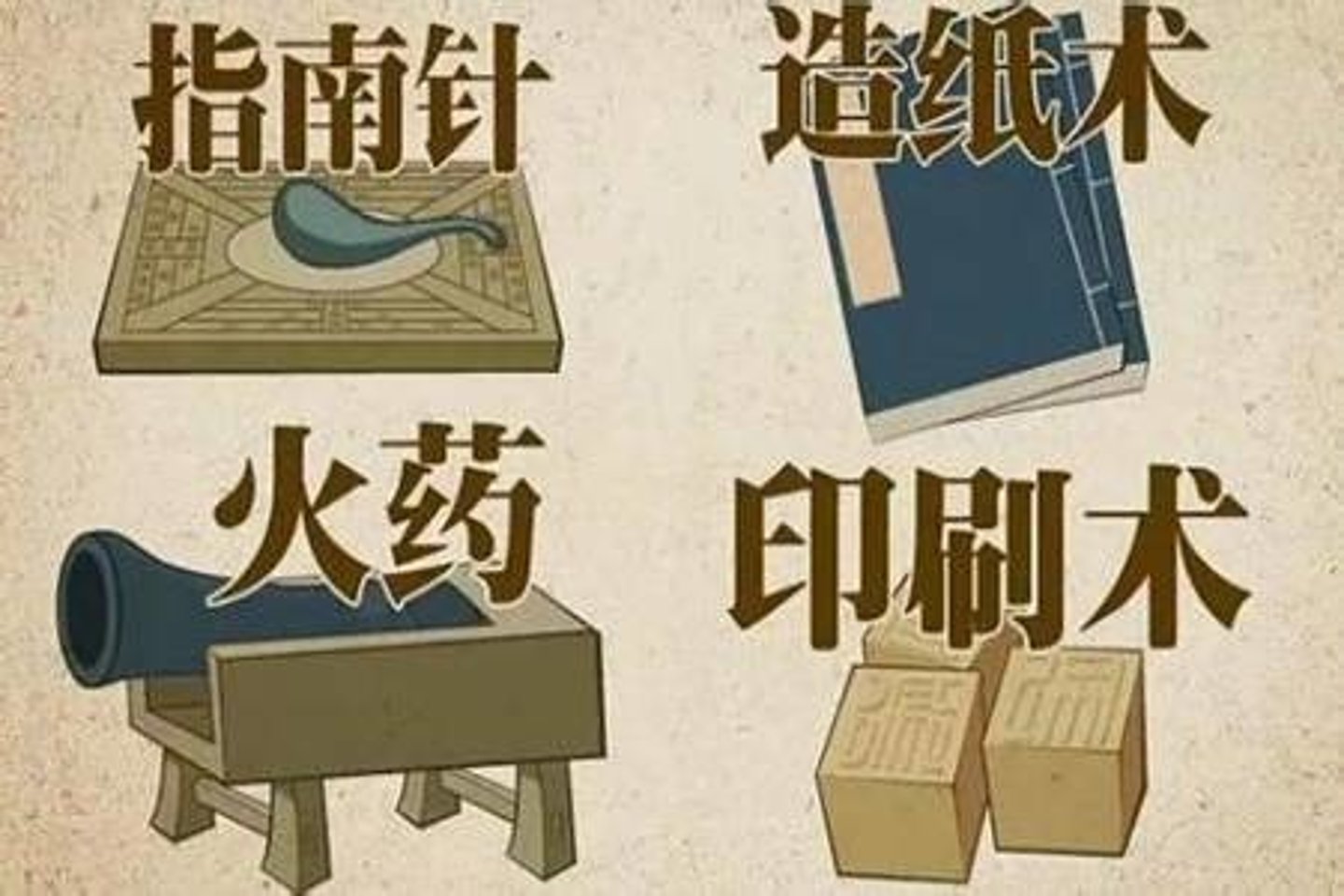 <p>the four great Chinese inventions: paper, printing, magnetic compass and gunpowder sì dà fā míng</p>