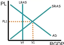<p>What does this reveal about this economy?</p>