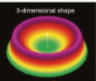<p>Ametropi behandlet</p>