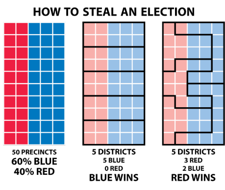 <p>The manipulation of electoral district boundaries to favor a particular political party or group.</p>