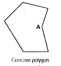 <p>Concave Polygon</p>