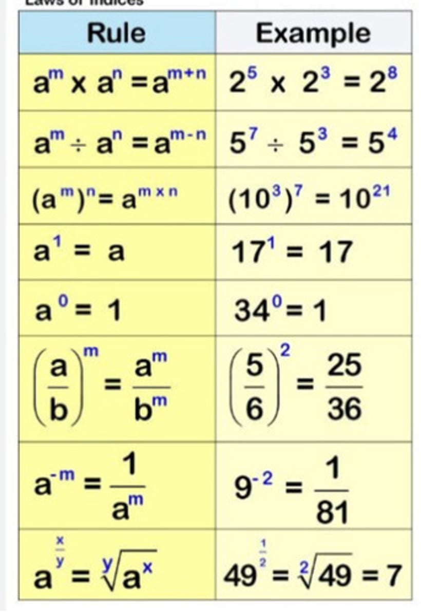 knowt flashcard image