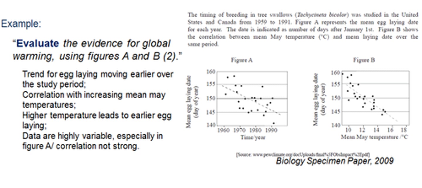 <p>Assess the strengths and limitations</p>