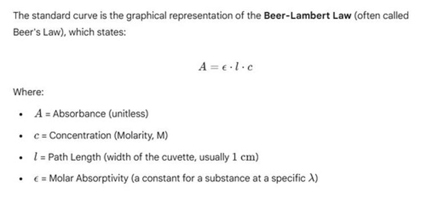 <p>Generally, absorbance is directly proportional to the concentration of a substance in a solution.</p>