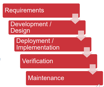 <p>Move to next phase only when prior phase is done</p><p></p><p></p>