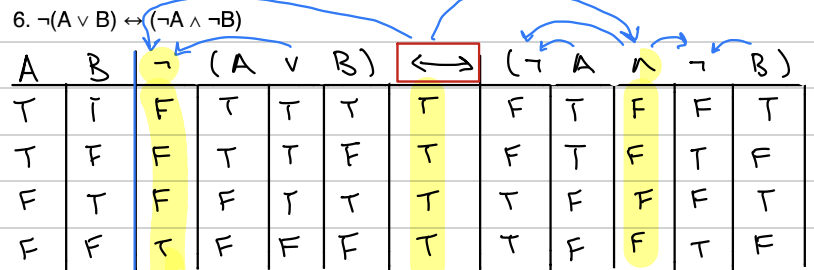 <p>the column of the main operator is ALL true</p>