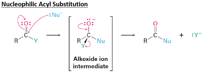 <p>nucleophile displaces the leaving group </p><ul><li><p>the nucleophile attacks the electrophile carbonyl carbon, opening the carbonyl and forming a tetrahedral intermediate </p></li><li><p>the carbonyl reforms kicking off the leaving group </p></li></ul><p></p>