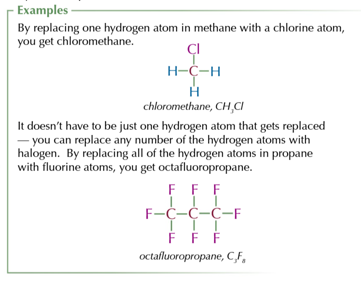 <ul><li><p>similar to alkanes expect at least 1 hydrogen is replaced with a halogen atom</p></li><li><p>prefix- FLUORO-/CHLORO-/BROMO-/IODO-</p></li></ul><p></p>