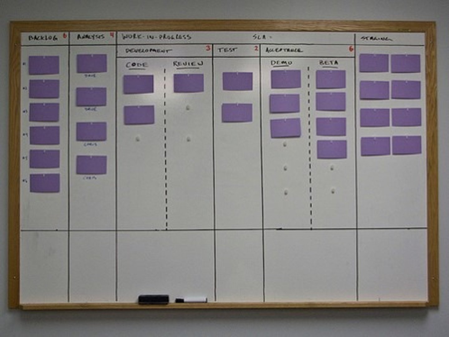 <p>a pull system that uses cards to visually signal the need for inventory.</p><p>-Exact quantity that needs to be produced</p><p>-small lot and shorten manufacturing lead time</p><p>-forecast how much inventory your going to need</p>