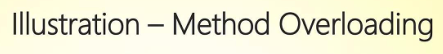 <ul><li><p><span style="color: yellow;">Illustration — Method Overloading</span></p></li><li><p>return</p></li><li><p>new</p></li></ul><p></p>