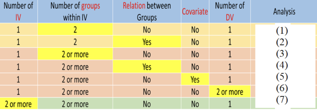 <p>Fill in the blank in the table below.</p>