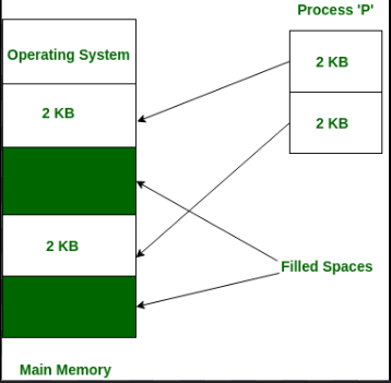 <p>Pattern where the data elements of a data structure will be stored at non-contiguous arbitrary locations in memory.This method allows for <span style="color: yellow">efficient use of memor</span>y by allocating space as needed without requiring contiguous blocks. </p>