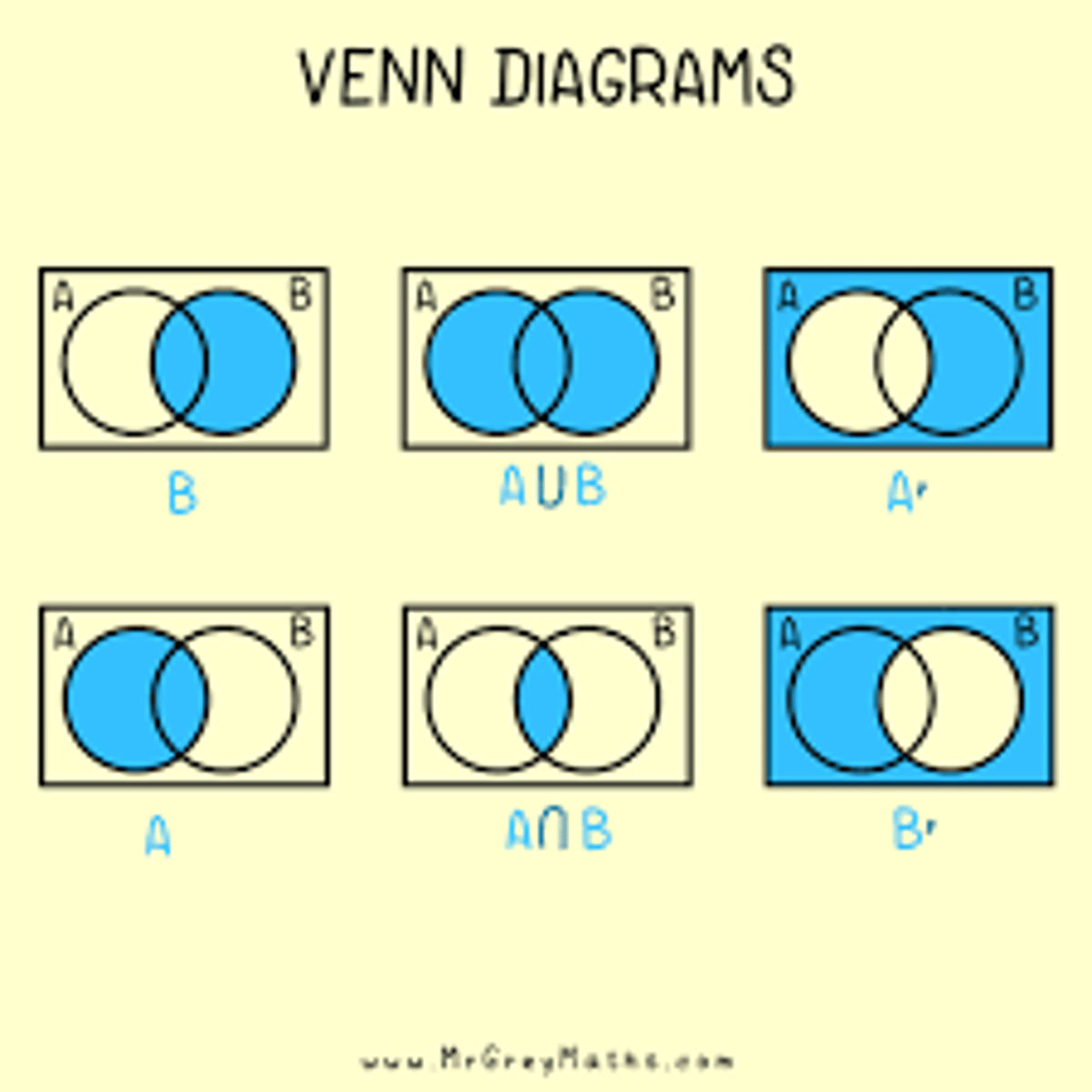 <p>A n B</p><p>A u B</p>