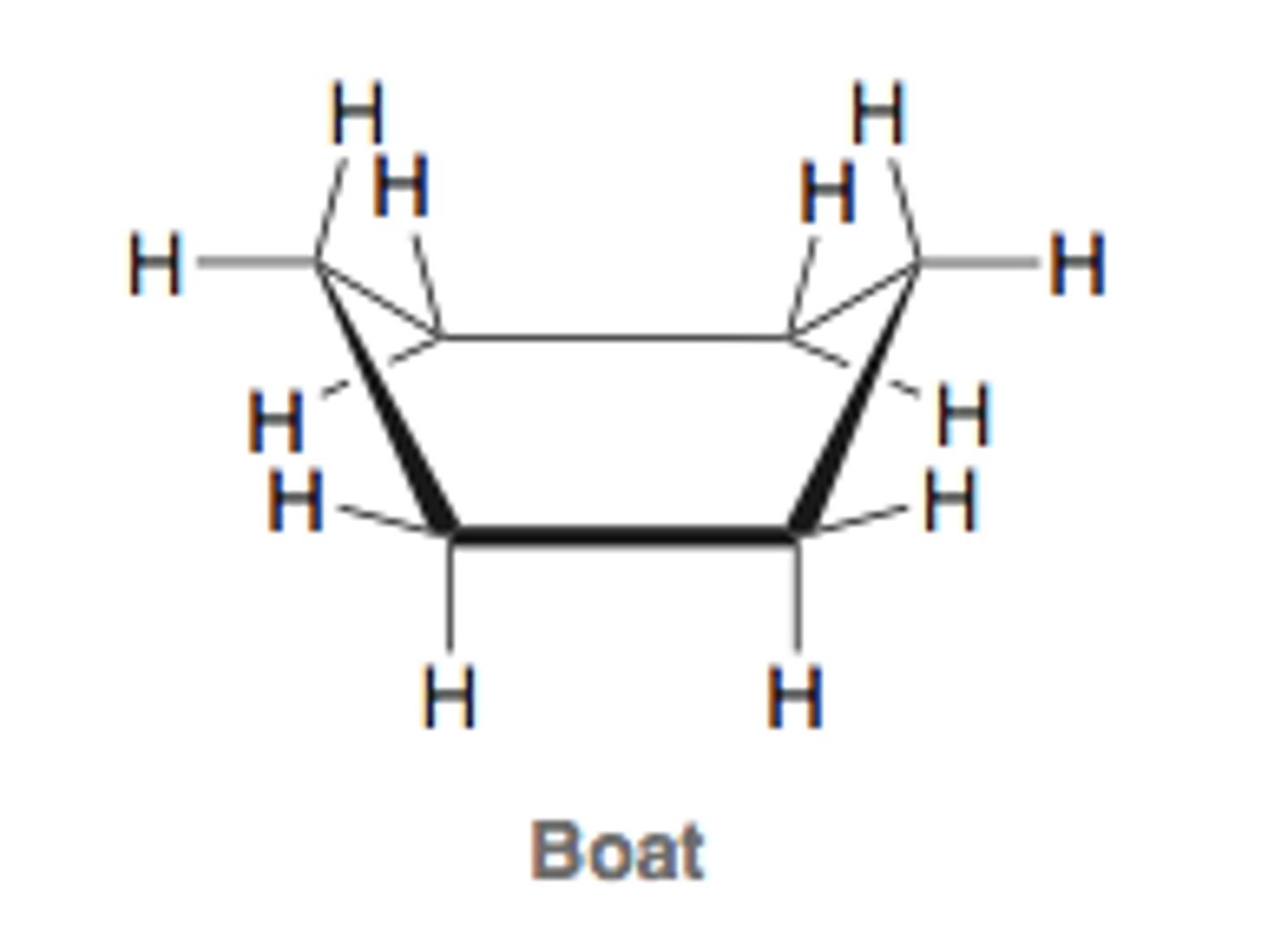 <p>high energy <br>less stable conformation of cyclohexane</p>
