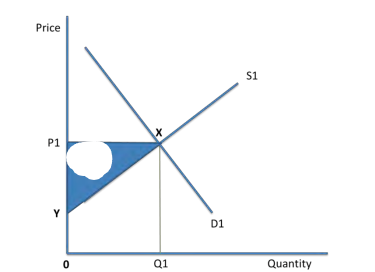 <p>What surplus is this?</p>