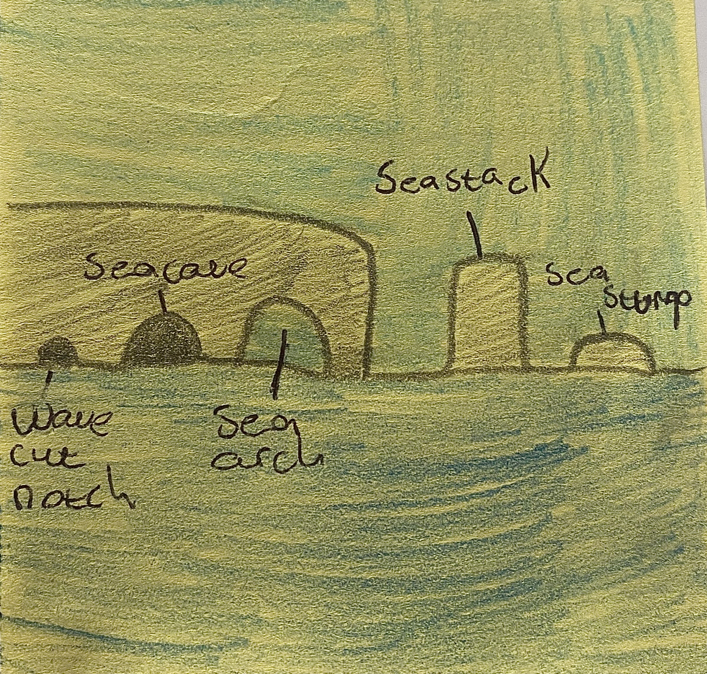 <p><span>Sea caves, arches, stacks, and stumps are found on rocky coastlines and form due to prolonged erosion of headlands. A sea cave begins as a wave-cut notch eroded at the base of a cliff, eventually expanding into a cave. If erosion continues, it can form a sea arch, and when the arch collapses, a sea stack is created. Over time, the sea stack erodes into a sea stump. An example is the Great Pollet sea arch in Co. Donegal.</span></p>