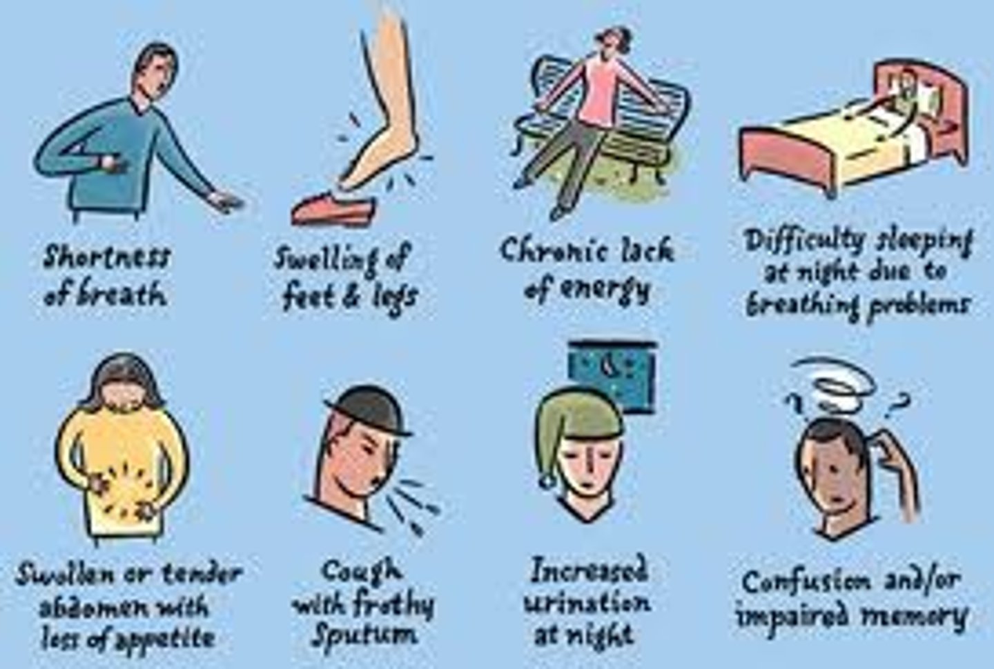 <p>symptoms</p>