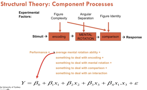 Performance = 
average mental rotation ability + something to deal with encoding + something to deal with mental rotation + something to deal with comparison + something to deal with an interaction